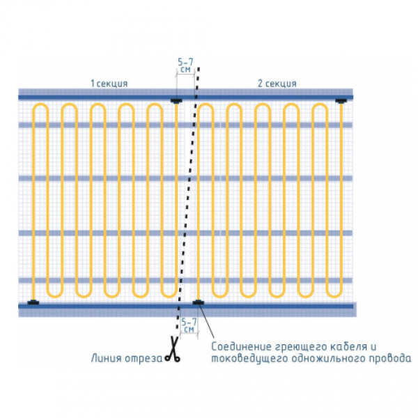 Секции тёплого пола РИМ LIGHT - 140Вт/1м² на отрез